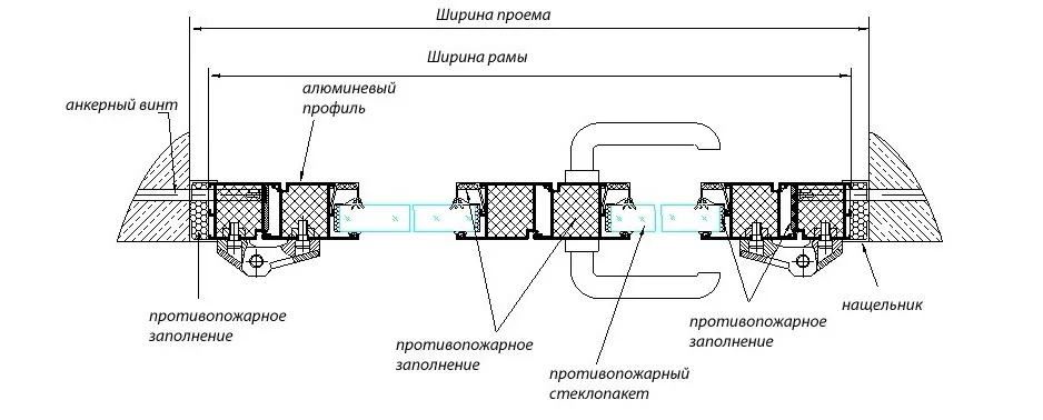 Типовая конструкция противопожарной двери с остеклением Типовая конструкция противопожарной двери с остеклением